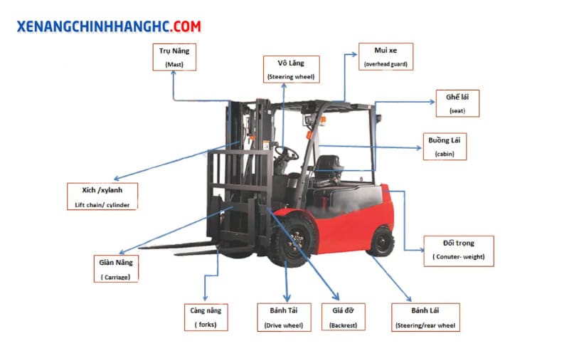 cấu tạo xe nâng