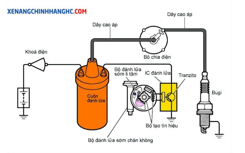 Hệ thống đánh lửa