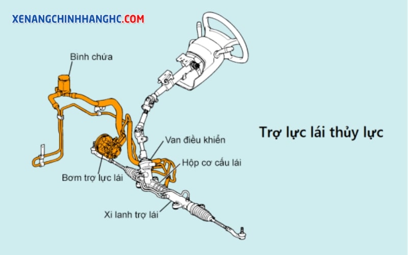 Hệ thống lái trợ lực thủy lực