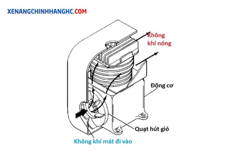 hệ thống làm mát bằng không khí