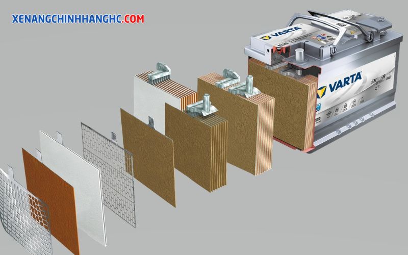 Cấu tạo bình ắc quy